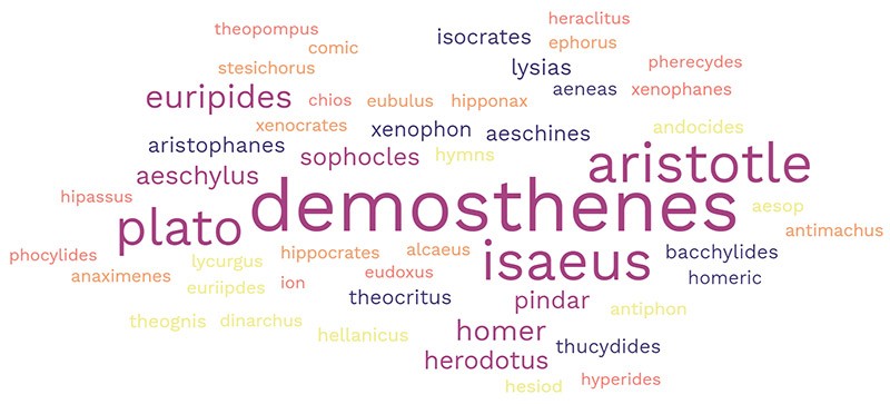 word cloud